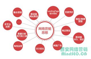 西安天勤網絡營銷分享 順勢而為，互聯網銷售破局之道