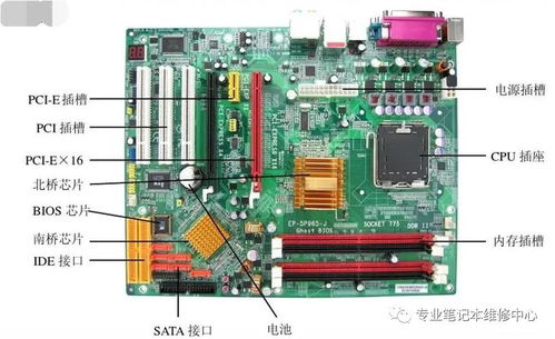 計算機(jī)機(jī)箱類型、常用設(shè)備及研發(fā)趨勢